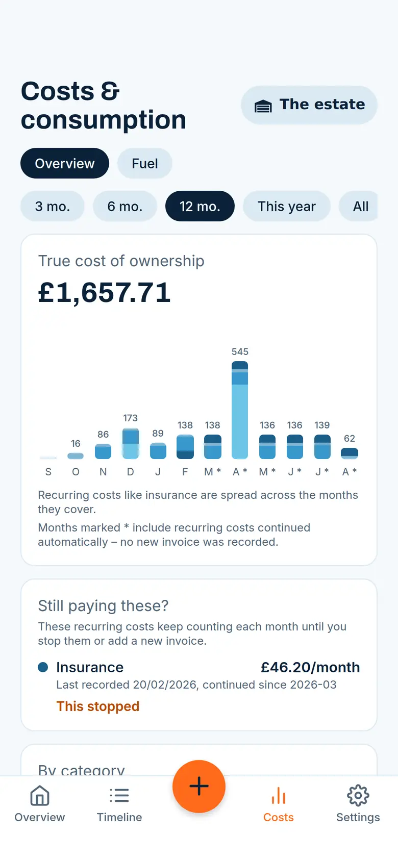 Berta app cost overview with total cost of ownership, monthly bars and recurring costs