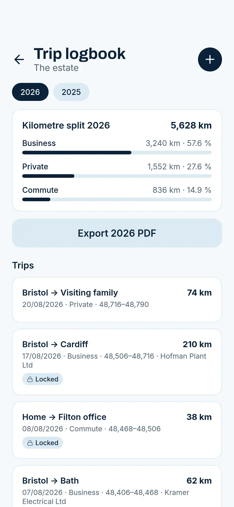 Trip logbook in the Berta app showing the yearly split into business, private and commute kilometres, the button for the yearly PDF and the most recently logged trips